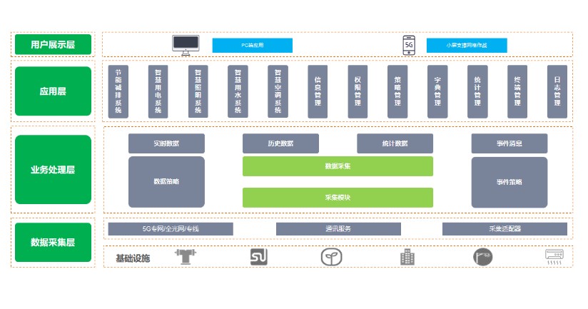 建筑物節(jié)能監(jiān)測(cè)系統(tǒng),讓每一棟建筑都成為“節(jié)能先鋒”(圖2) 建筑物節(jié)能監(jiān)測(cè)系統(tǒng),讓每一棟建筑都成為“節(jié)能先鋒”(圖2)