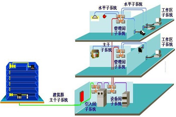 如何做好樓宇自動化系統(tǒng)的安全防護工作？