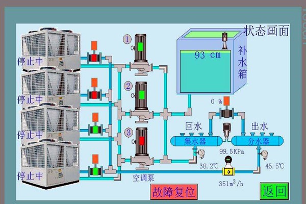 智能樓宇控制系統先進在哪里？