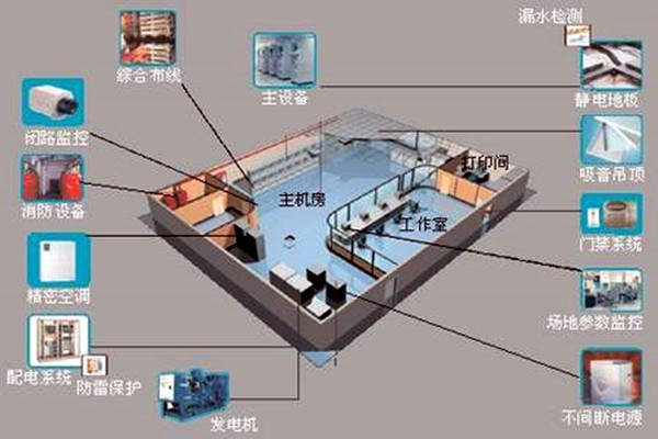 樓宇自控如何強勢登入建筑領(lǐng)域？