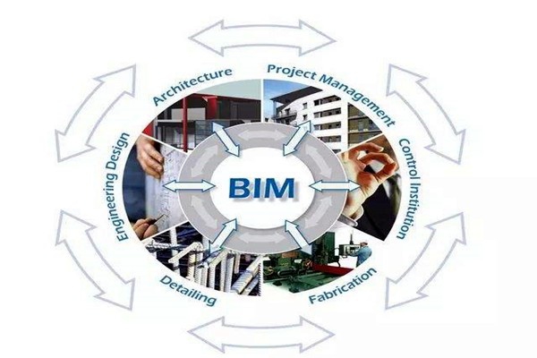 眾多學者對樓宇自控領域BIM的設計趨之若鶩！