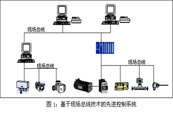樓宇智能化系統現場控制總線的實踐！
