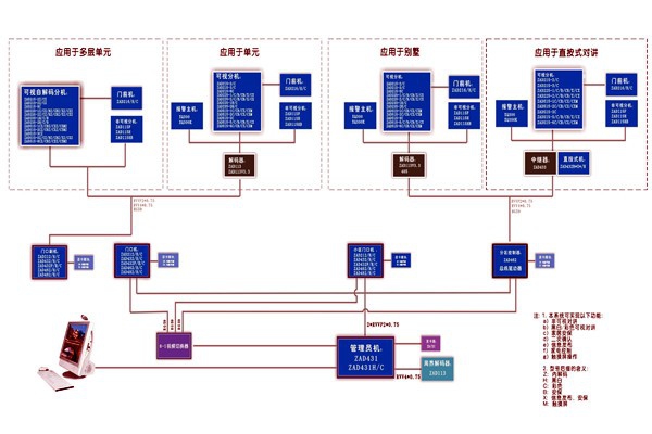 樓宇控制系統如何實現智能化控制？