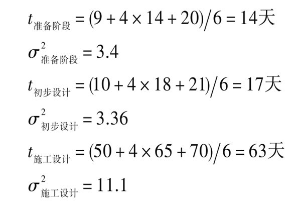 樓宇自控系統項目智能化設計進度控制！