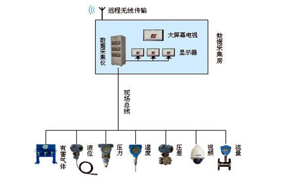 金格植論樓宇自動化系統現場總線技術的運用！