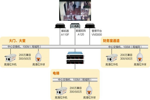 樓宇自動化系統(tǒng)如何實時監(jiān)控？