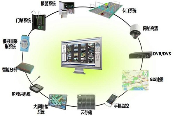 有關樓宇控制系統集成的概念和說法！