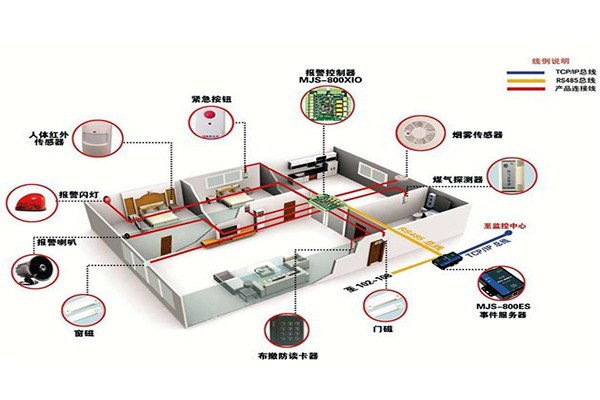 從用戶角度開發樓宇智能化系統！