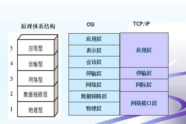 如何搭建樓宇智能化系統的網絡安全體系？