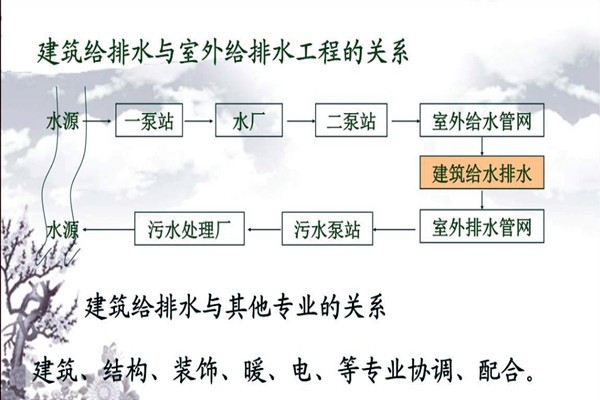 分析樓宇自動化系統的給排水需求！