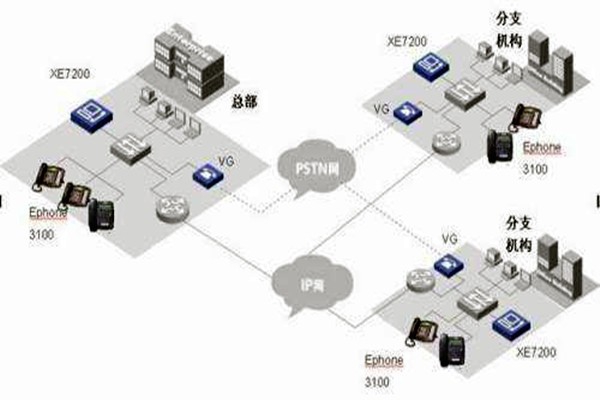 IP融合下樓宇自動化系統(tǒng)的整體架構！