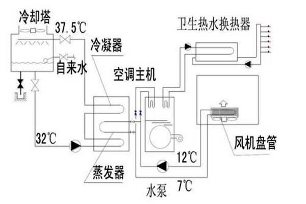 樓宇自動化設計規劃的技術要點！