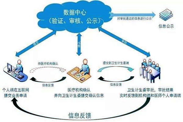 醫(yī)療機構功能特殊，樓宇自控系統(tǒng)如何部署？