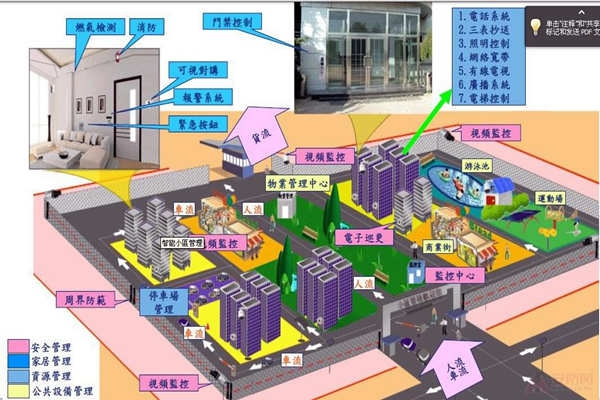 小區為何要用樓宇自動化系統？