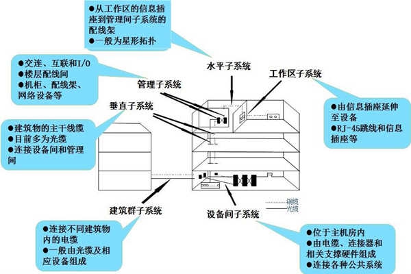 淺談樓宇控制工程的開(kāi)發(fā)商和承包商！