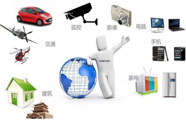 智能樓宇最新通信網絡技術的集成！