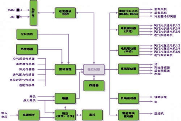 新晃空調系統兩大實施要點！