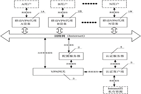樓宇自動化系統的兩大核心技術！