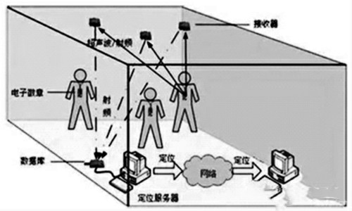 樓宇自控網(wǎng)絡系統(tǒng)的構建！