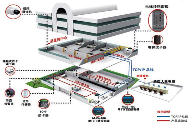 樓宇自動化系統(tǒng)從設(shè)計到驗收的質(zhì)量控制過程！