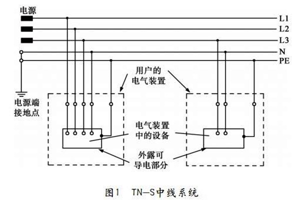 TN-S低壓配電系統性能展示！