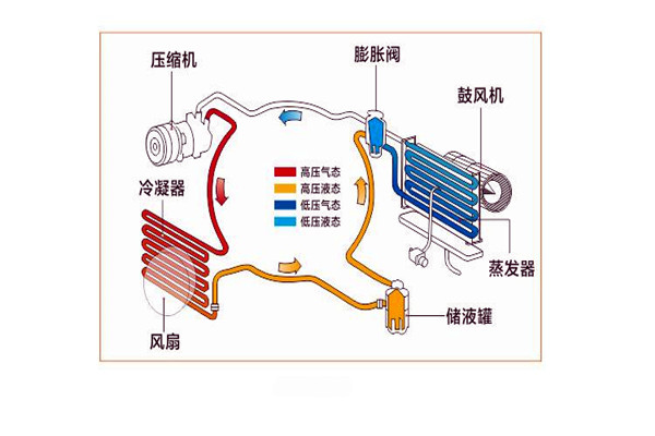 樓宇智能化系統局部系統的改進優化！