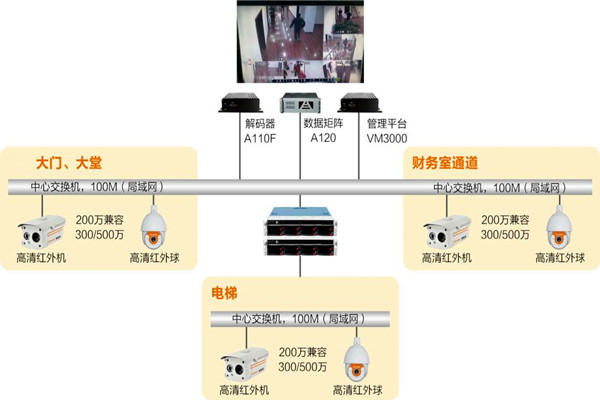 樓宇自動化系統(tǒng)如何實時監(jiān)控？
