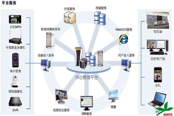 智能樓宇自控系統如何負責樓宇安全？