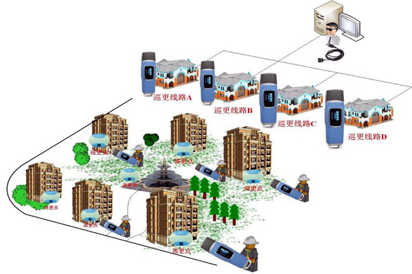 樓宇自動化系統的四大智能安防系統！
