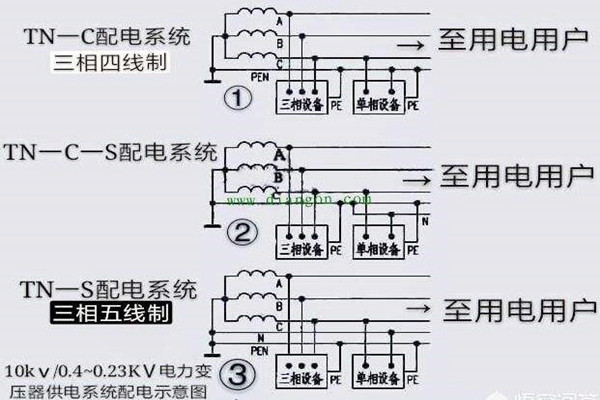 樓宇自控會面對哪些電氣安全問題？