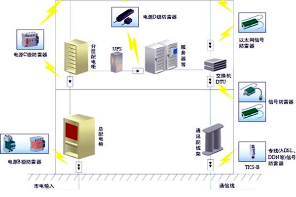 樓宇自控會面對哪些電氣安全問題？