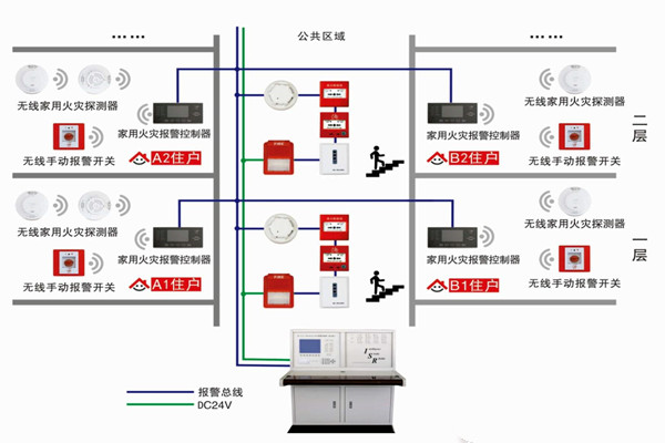 智能樓宇自控系統(tǒng)的三大研發(fā)思想！
