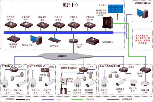 樓宇智能化的兩大安全性系統！