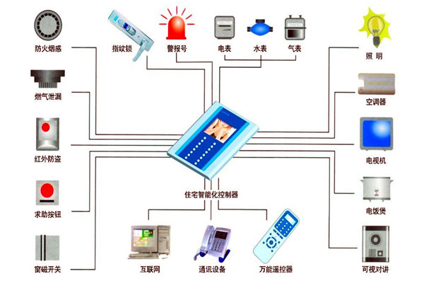 樓宇自動(dòng)化技術(shù)在設(shè)備故障檢測(cè)方面的應(yīng)用！(圖1)