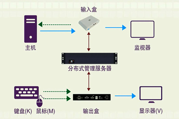樓宇智能化系統的分布化特征！(圖1)