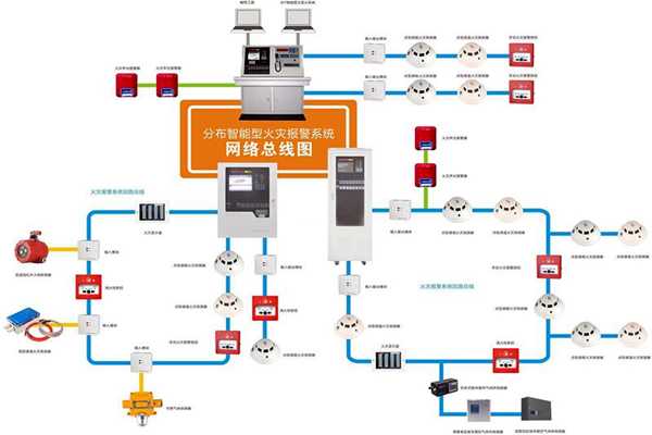 樓宇自動化系統(tǒng)的消防需求！(圖1)