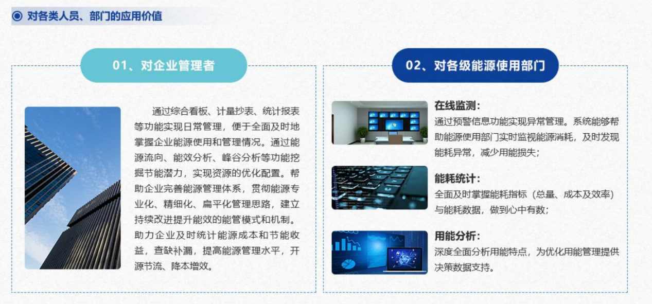 能源管控中心系統解決方案！(圖6)